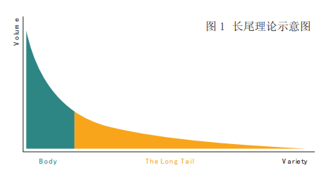 正確設(shè)計(jì)網(wǎng)站的長(zhǎng)尾關(guān)鍵詞